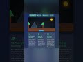 Code bức ảnh thiên nhiên #coding #coder #code #python #programming #html #learning #foryou
