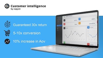 Introduction to Customer Intelligence Product Recommendation Engine