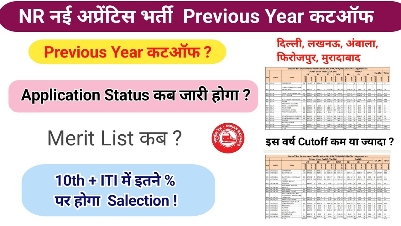 RRC NR Delhi Apprentice Merit List kab Ayega ? Application Status कब जारी होगा ? इस बार cutoff कितना