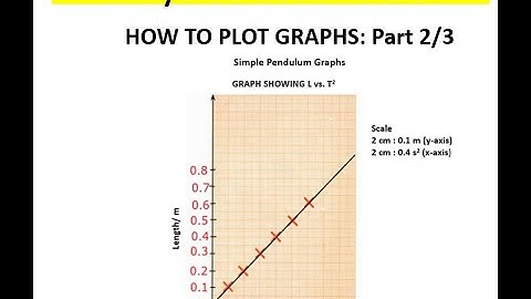 CSEC Physics - Simple Pendulum Graphs - How to plot graphs