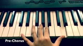 Kahit Ayaw Mo Na - This Band (Piano Tutorial PART 1) chords