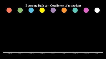 Bouncing Balls with varying coefficient of restitution - Physics Animation