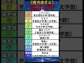【中退=優秀？】大学を中退した優秀過ぎる芸能人偏差値ランキングトップ８ #shorts