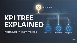 KPI Tree & Metric Tree Explained | From North Star to Team-Level Metrics