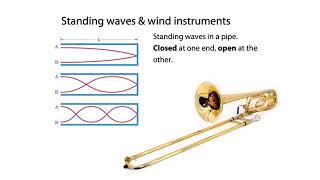 4.5a Standing waves introduction