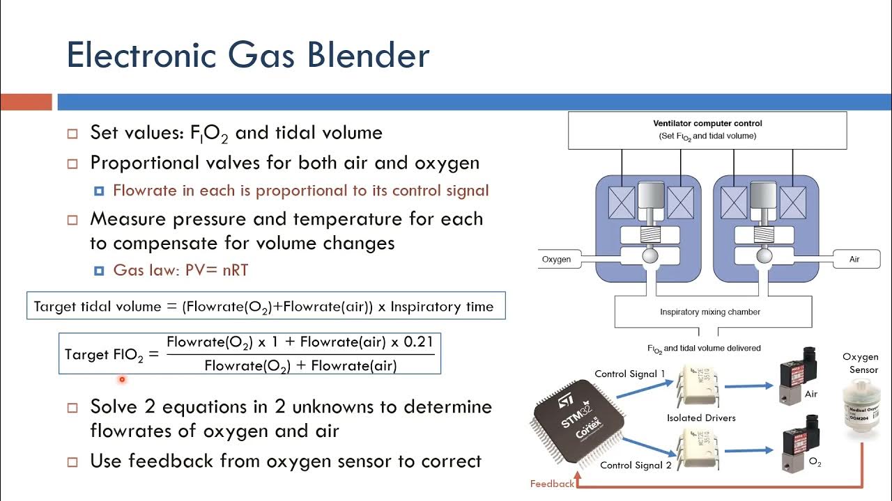 Ventilator Electronic Gas Blender (Arabic Narration) YouTube