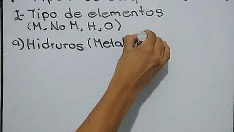 ¿Cuáles son los 4 tipos de química?