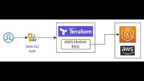 💪(English) AWS EKS Setup with Terraform: Kubernetes, Ingress, Karpenter & Metrics Server 🚀✨#aws