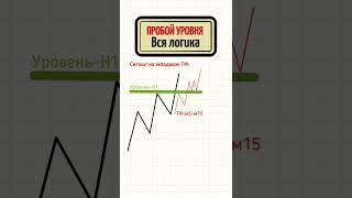 Обучение трейдингу в тг #обучениетрейдингу #криптовалюта #крипта #трейдинг#трейдер