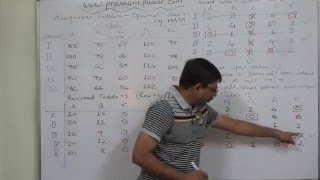 Assignment Problem - 5 Hungarian Assignment Method - HAM - 3