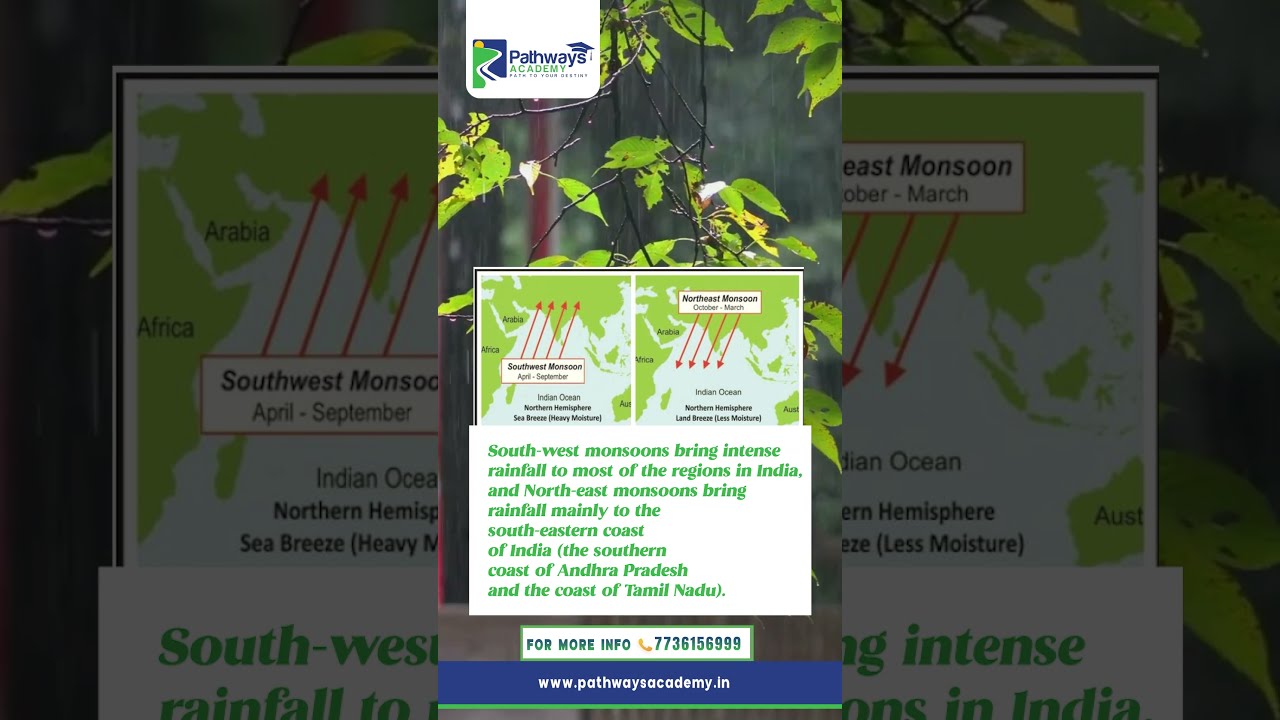 INDIAN MONSOON | UPSC | #upsc #ias #shorts
