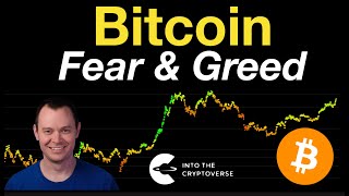 Bitcoin: Fear & Greed