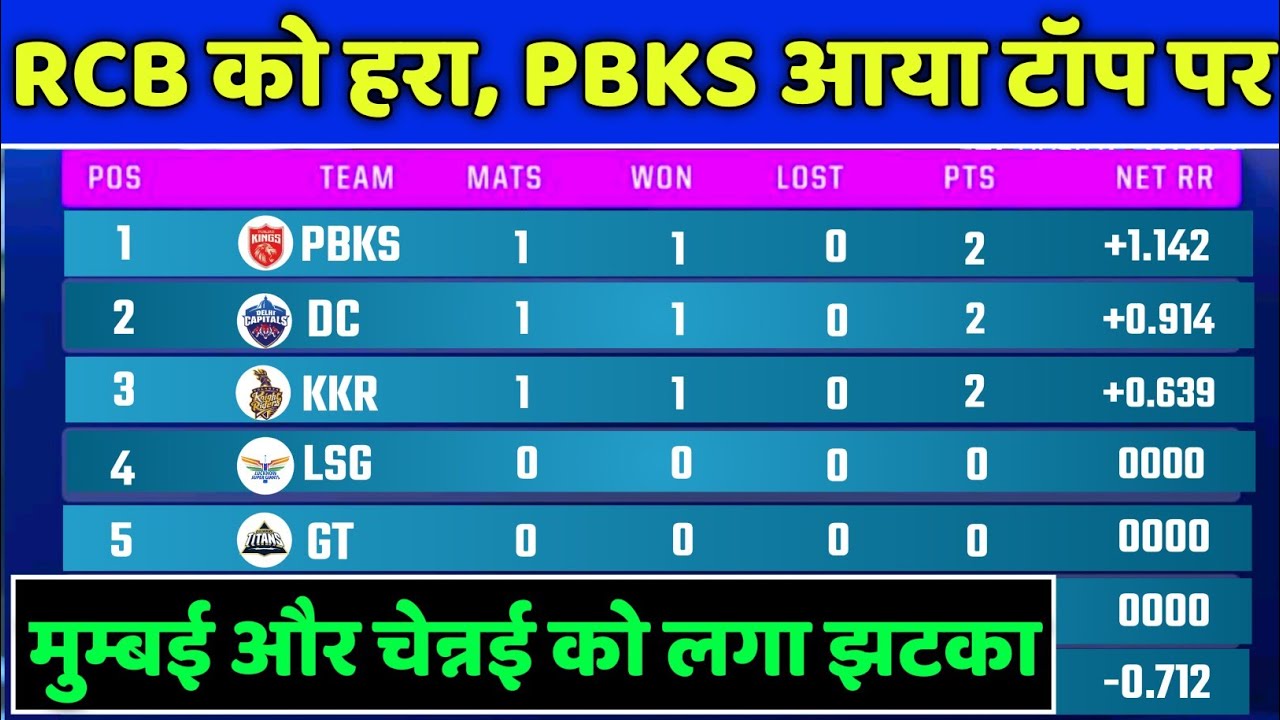 IPL 2022 Points Table - Points Table of IPL 2022 After PBKS vs RCB Match || IPL Points Table 2022