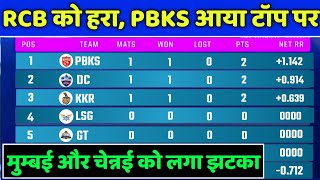 Ipl 2022 Points Table - Points Table Of Ipl 2022 After Pbks Vs Rcb Match Ipl Points Table 2022