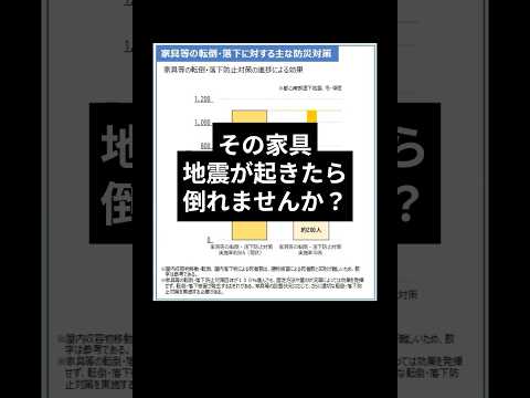 【＃首都直下地震対策】 家具の固定（内閣府防災） - 内閣府防災