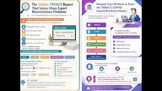 At a Glance - "TRRACS EDPMS Inward Remittance Reporting"