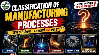 Manufacturing Processes classification in हिन्दी || Manufacturing Processes || @RoyalMechnoz