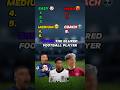 Guess The Player Blurred Edition #football #soccer #quiz #shorts