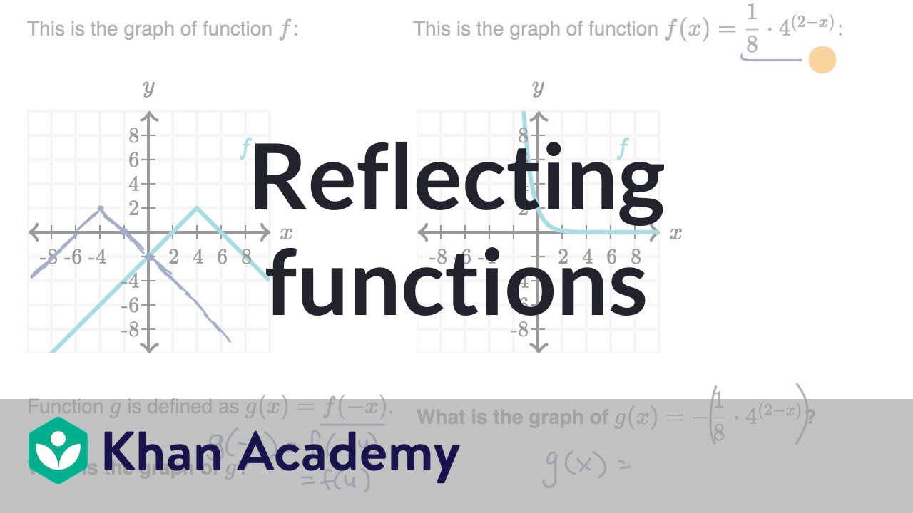 Reflecting Functions Examples Video Khan Academy