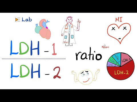 LDH-1 to LDH-2 Ratio (and the flipped LDH) | Lactate Dehydrogenase and Heart Attacks ❤️‍?