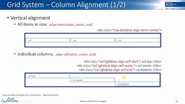 Bootstrap - Grid System (3/4)