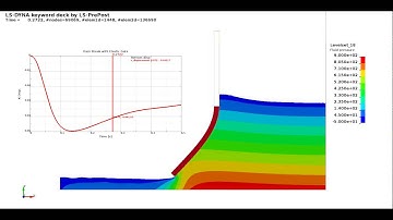 LS-DYNA CFD: Dam Break with an elastic gate
