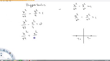 sketching graphs of hyperbolas