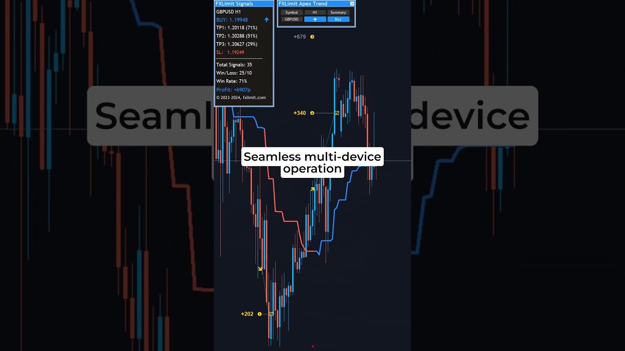 How to Cut Losses & Maximize Wins with One Indicator ✂️📈 