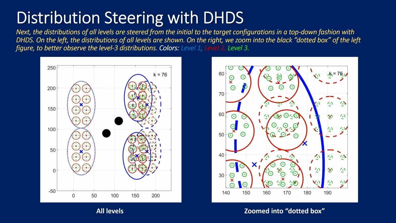 Distributed Hierarchical Distribution Control for Very-Large-Scale Clustered Multi-Agent Systems