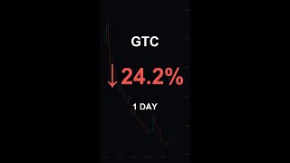 GTC is down 24.2% in 1 day!⚡May 13, 2026 | #crypto #altcoins #shorts