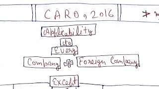 CARO,2016 Chart Notes Applicability Detailed CA Final ,Inter, IPCC