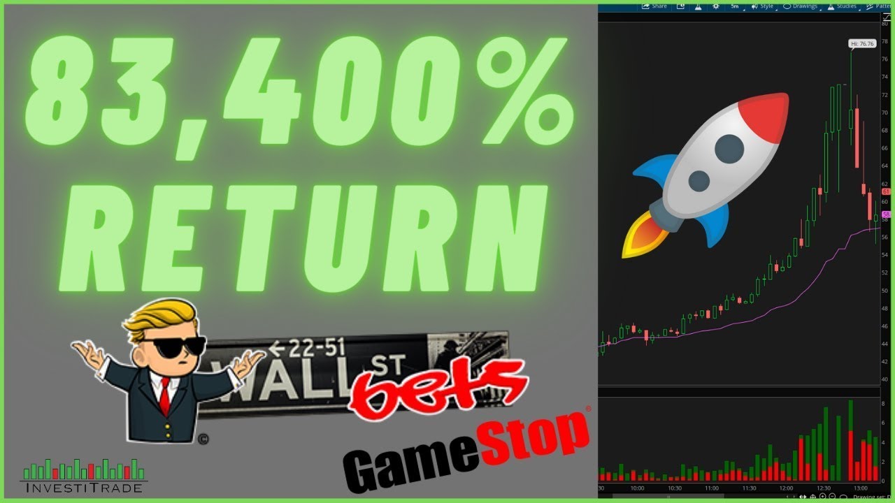 Return 400. Шорт сквиз. Short Squeeze. Option 400.