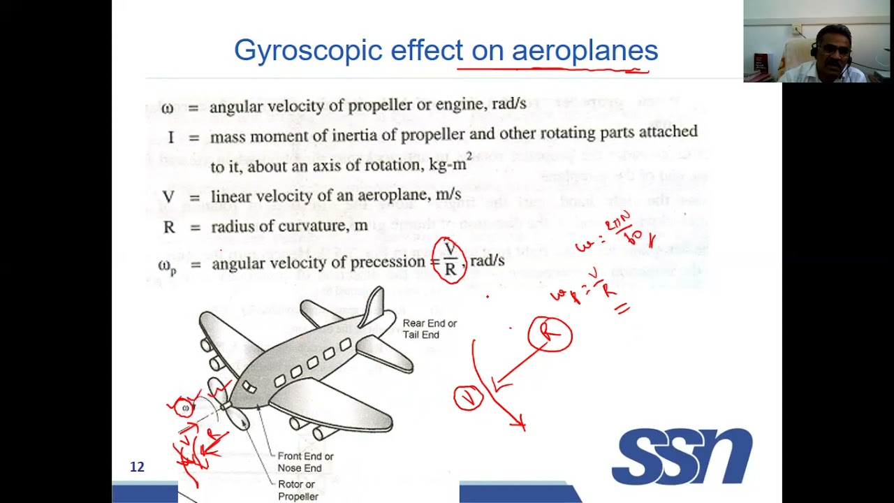 Gyroscopic effect on Aeroplane and ship YouTube