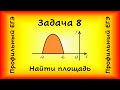 На рис. изображен график функции y=f(x). Функция F(x)=... - одна из первообразных. Найдите площадь.