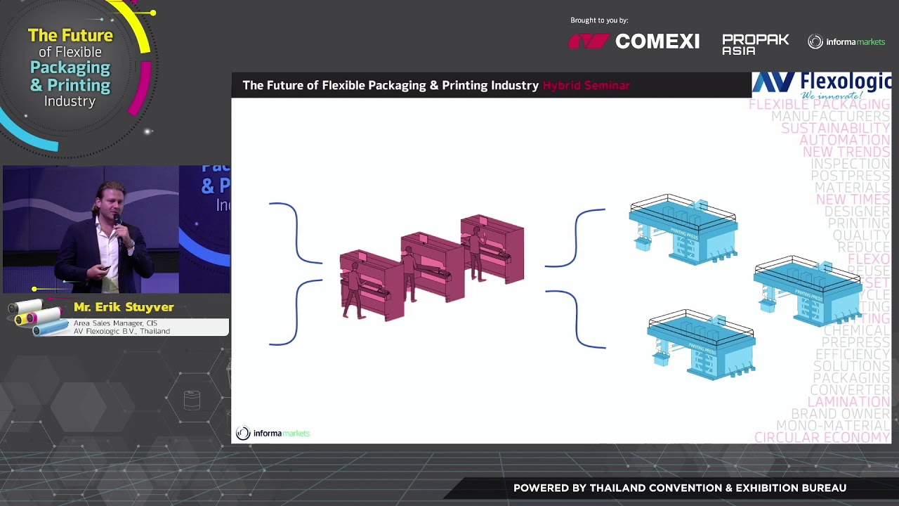 Propak 2020 AV Flexologic Presentation