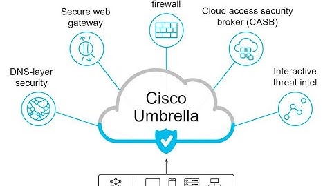 Better Together Ep1: SD WAN + Umbrella SIG Demo
