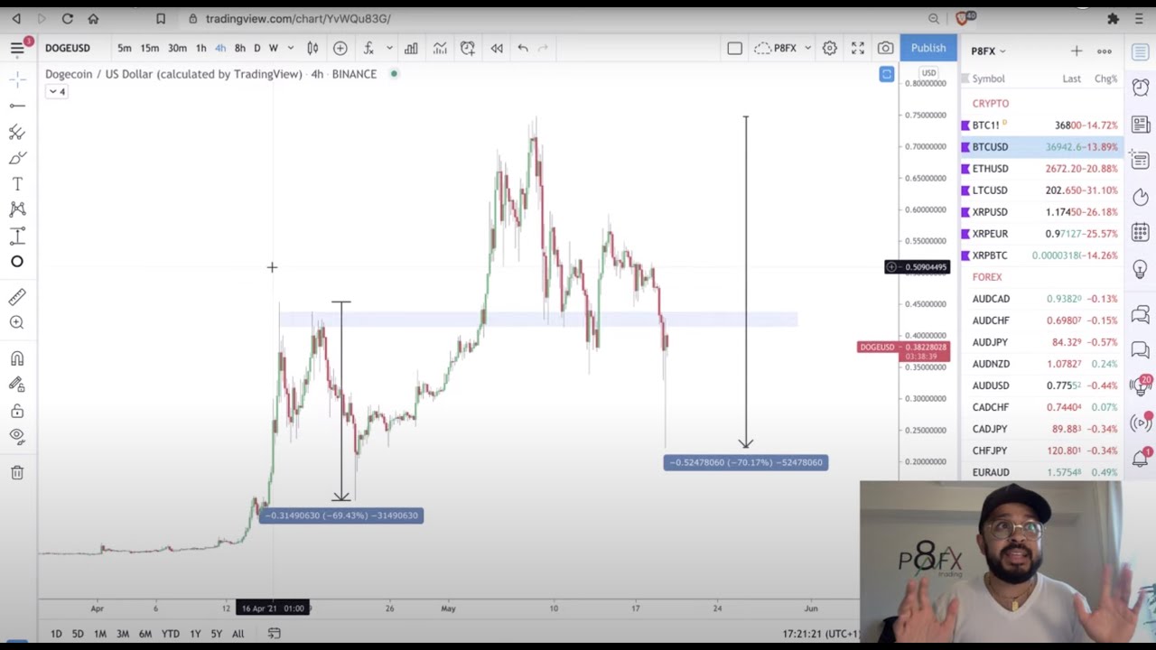 Why Has Bitcoin CRASHED 55 From ATH s YouTube Why has bitcoin crashed 55 from ath s youtube