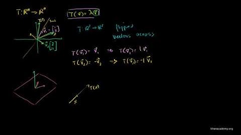 Linear Algebra Introduction to Eigenvalues and Eigenvectors