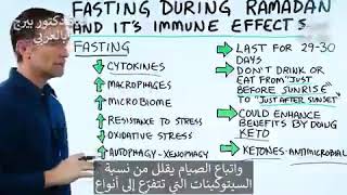 فوائد الصيام الصحية Healthy benefits of fasting