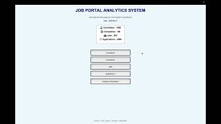 MINI PROJECT - JOB PORTAL ANALYTICS AND RECRUITMENT MANAGEMENT SYSTEM.