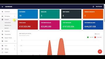 Introduction to Sendroid Ultimate - Part 2