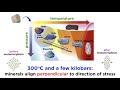 Metamorphic Rocks and Processes