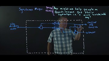 Systems Maps:  Design Thinking - Iteration 1