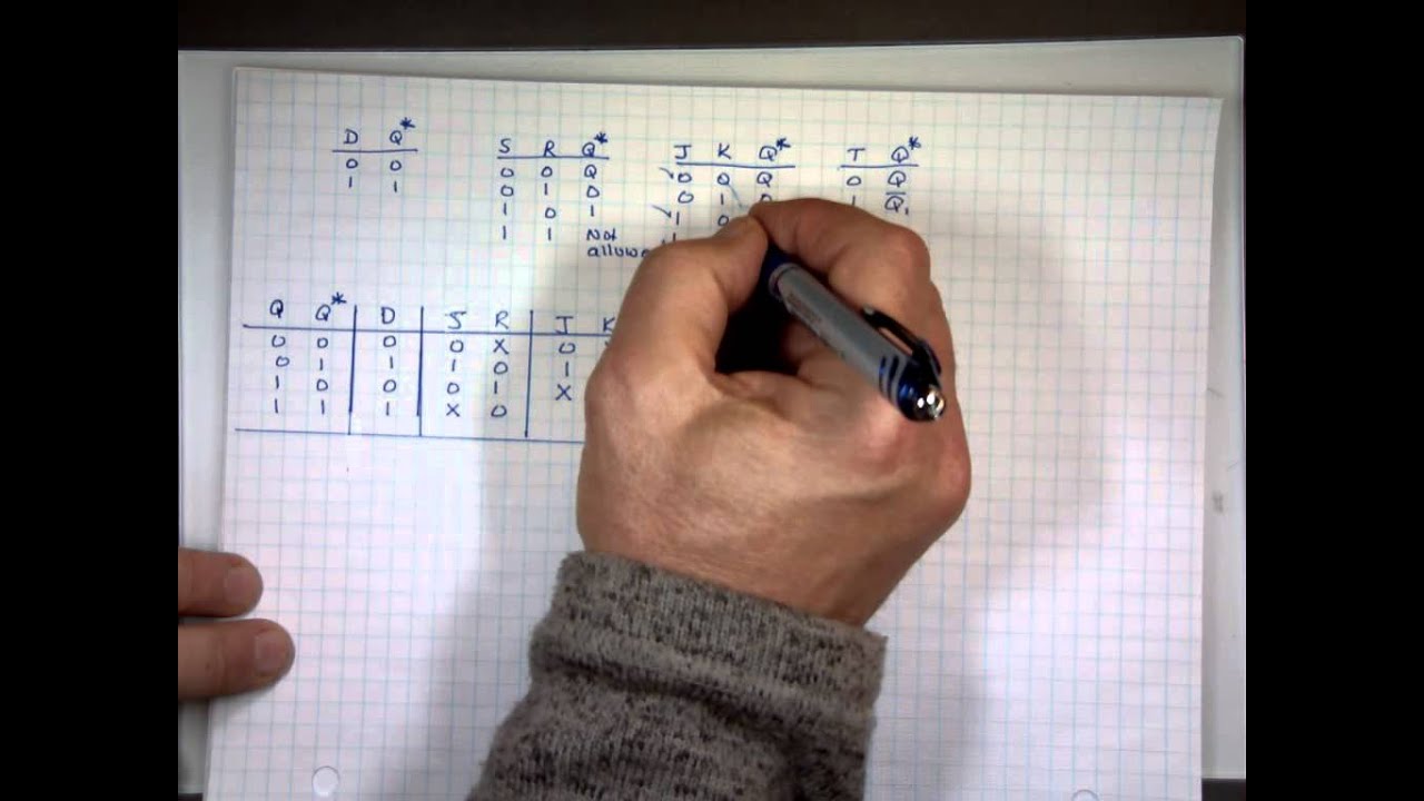 The Design of Sequential Systems