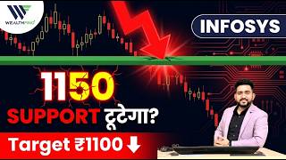 Infosys Share: 1150 Support टूटा? अब Target 1100 या 1130 | IT Sector Sell या Wait?