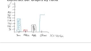 Problem in Chapter 2-1