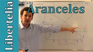 Aranceles | Comercio internacional | Microeconomía | Libertelia.org