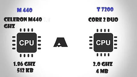 Turbinando sua notebook: do Intel Celeron M440 ao Core 2 Duo T7200