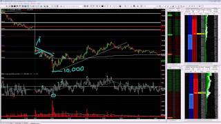 Daytrading the DOW mini (YM) in the daytradingroom
