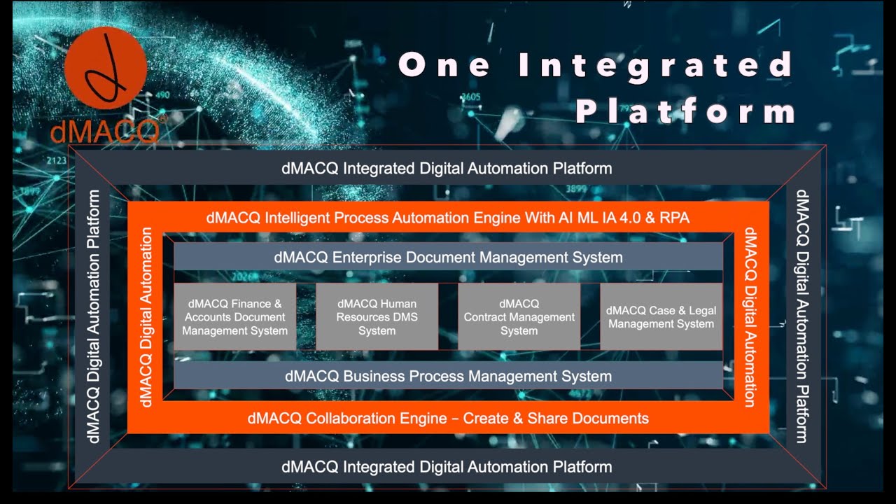 dMACQ Integrated Digital Automation Platform - Work From Home Solutions ...